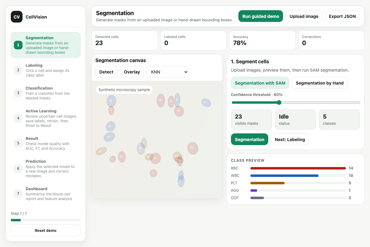 CellVision workspace for blood-cell segmentation, labeling, active learning, and review