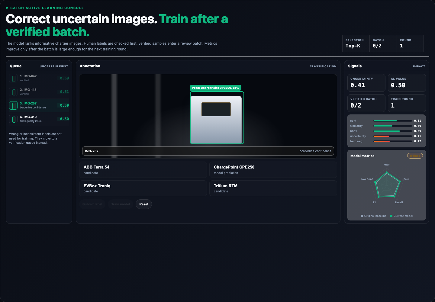 Active-learning console for reviewing and correcting uncertain EV charger images